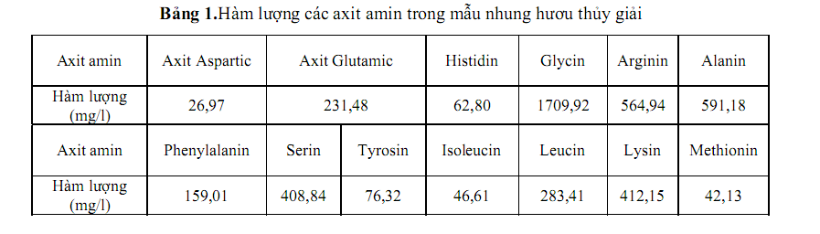 axit-amin